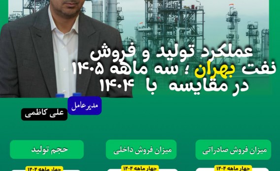 نفت-بهران-در-چهارماهه-۱۴۰۵؛-جهش-فروش-داخلی-و-صادراتی